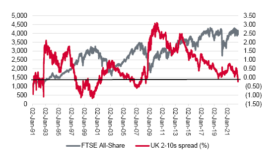 FTSE All-Share