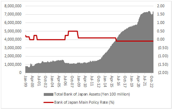 Bank of Japan assets