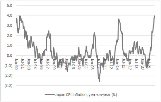 Japan inflation