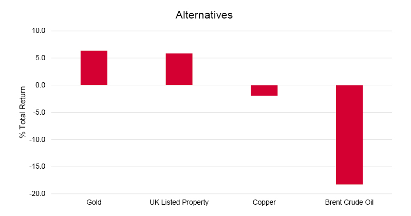 Alternatives bar graph q3 2024