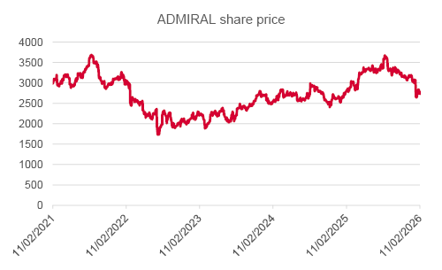 MSCI chart