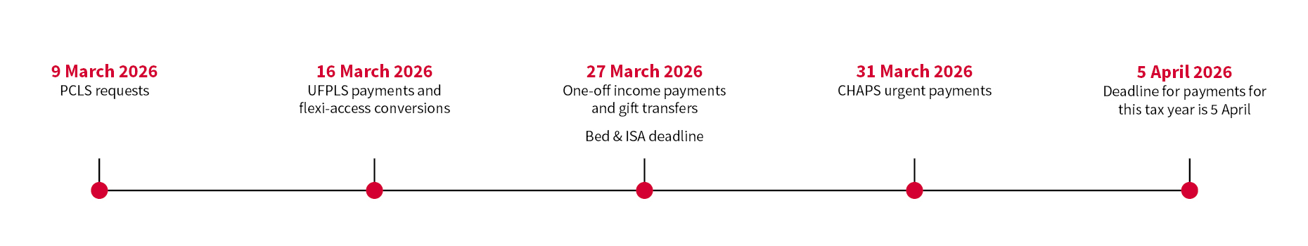 Tax year end timeline