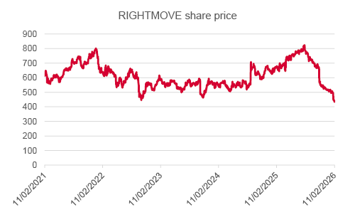MSCI chart