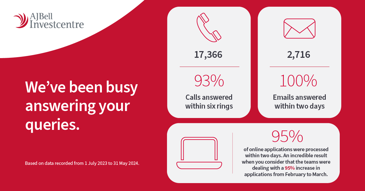 Service-level agreement performance