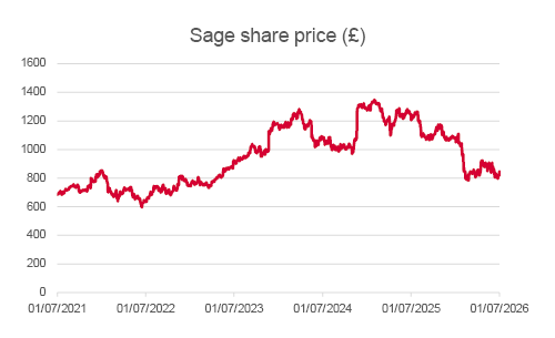Sage