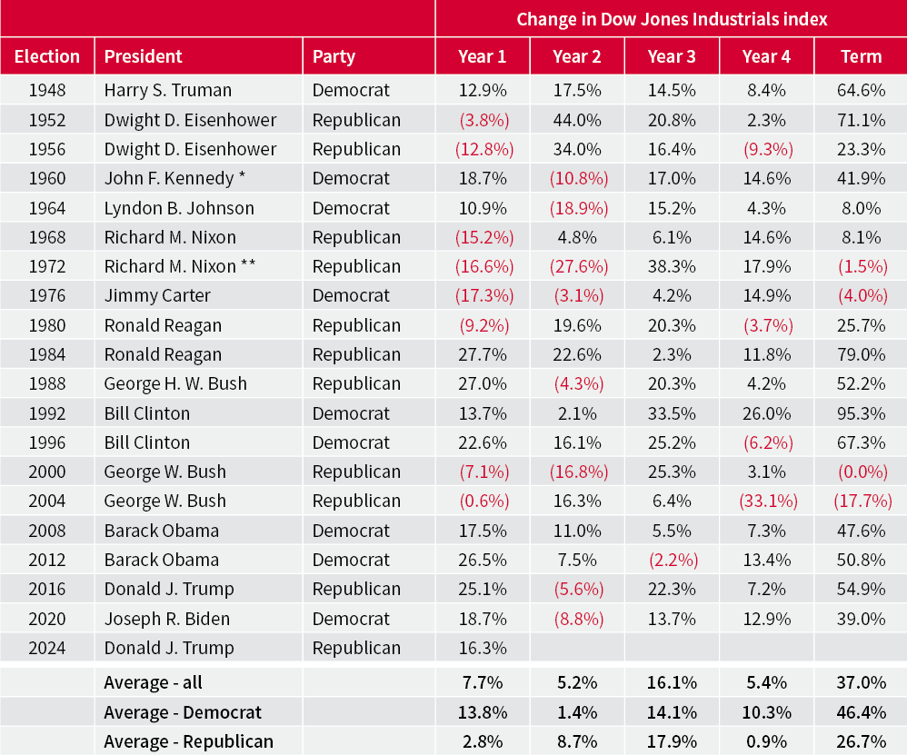 President table