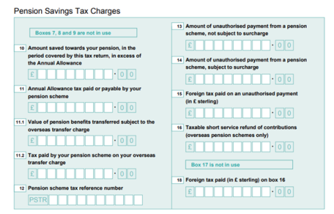 Pension Savings Tax Charges